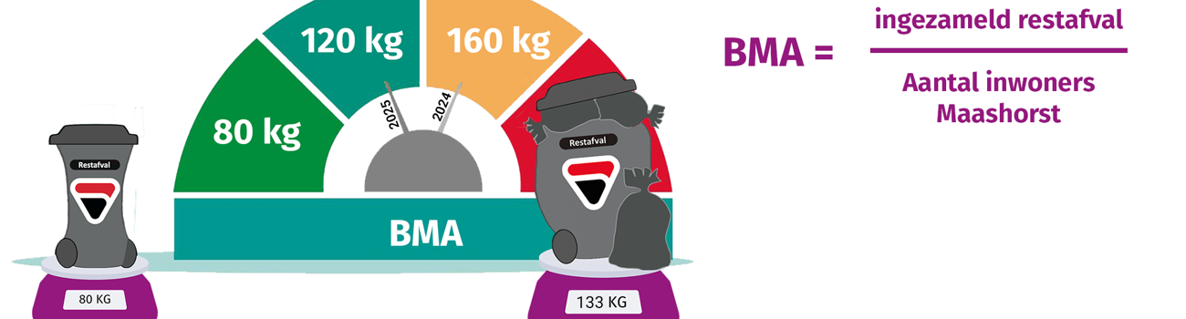 BMA Weegschl 2025 (1)